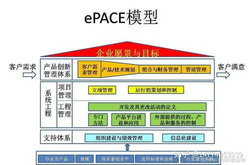 構建高效協同的產品研發體系 從組織架構到技術落地的全面規劃