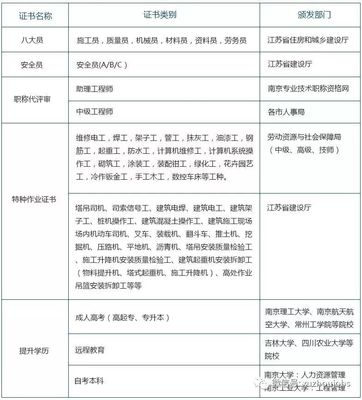 英才課堂 | 硬核技能升級 冷作鈑金學(xué)習(xí)與建筑證書規(guī)劃指南